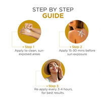Oshea Herbals Papayaclean Sunscreen Gel SPF 50 PA+++ for Women & Men | Hydrates & Protects from Sun & Pollution | Reduces Dark Spots & Premature Aging | Enriched with Niacinamide | All Skin Type 50ml