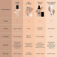 SWISS BEAUTY STUDIO FINISH FULL COVERAGE FOUNDATION 30ML